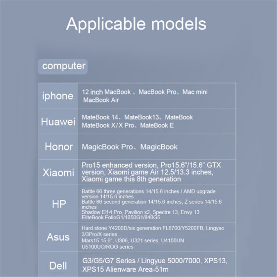 Купи 3 в 1 USB Type-C към HDMI адаптер