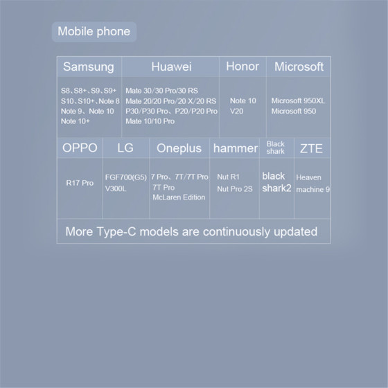 Купи 3 в 1 USB Type-C към HDMI адаптер