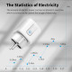 Смарт WiFi контакт 16A с дистанционно управление