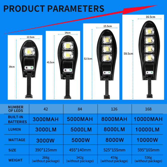 Соларна улична лампа с дистанционно 126 LED диода 8000W