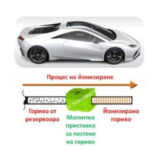 Магнитни приставки за пестене на гориво - оптимизирайте разхода си