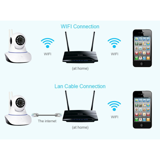 Висококачествена безжична WiFi IP камера за видеонаблюдение